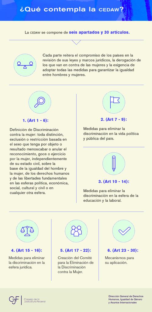 Excelente dia e inicio de semana !
La obligatoridad de nuestros paises para cumplir con los lineamientos internacionales en cuanto, al respeto de los derechos de las mujeres. Convencionalidad vinculante.