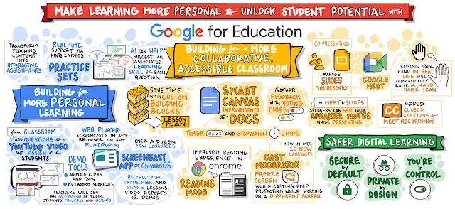 WickedEdTech's tweet photo. Day 9 of my 30 Posts in 30 Days Blogging Challenge Bonus: 2 #GoogleEDU Explorations in One Post.  Google Drive and Google Workspace for Education Updates  Thanks,
@TCEA &amp; @GoogleForEdu for the resources!
https://t.co/cJoZNTS4yf https://t.co/4bBgijWj3R