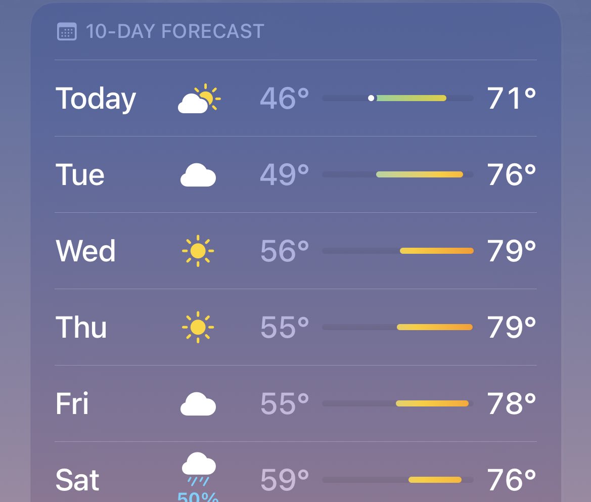therissabear's tweet photo. So we skipped spring ig chicagoland always has me surprised 🙃 https://t.co/RMr85OrHW8
