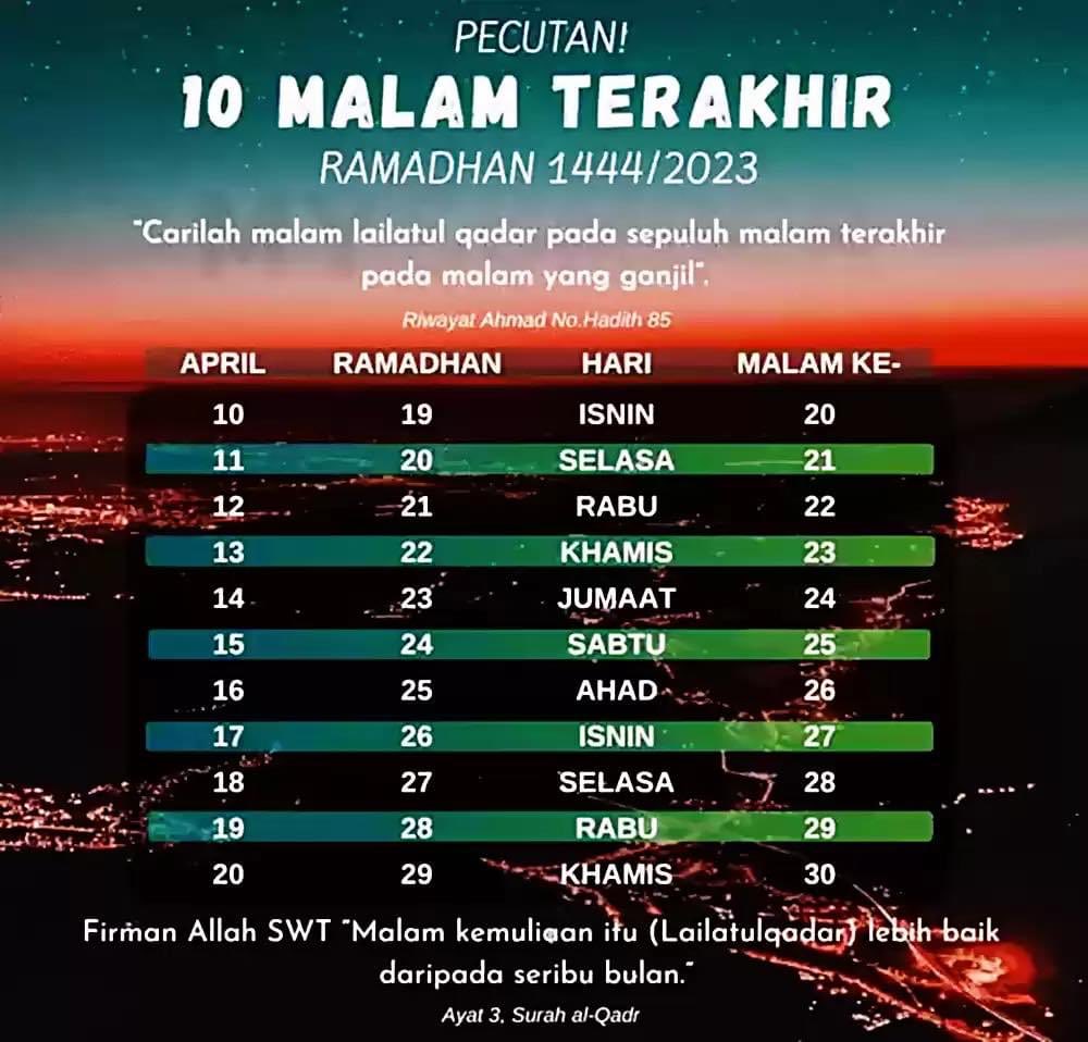 mellifluous 🐑🦦 on Twitter "RT SenawangTV 10 MALAM TERAKHIR RAMADHAN