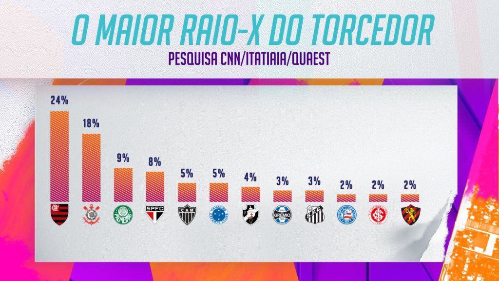 Planeta do Futebol 🌎 tweet media