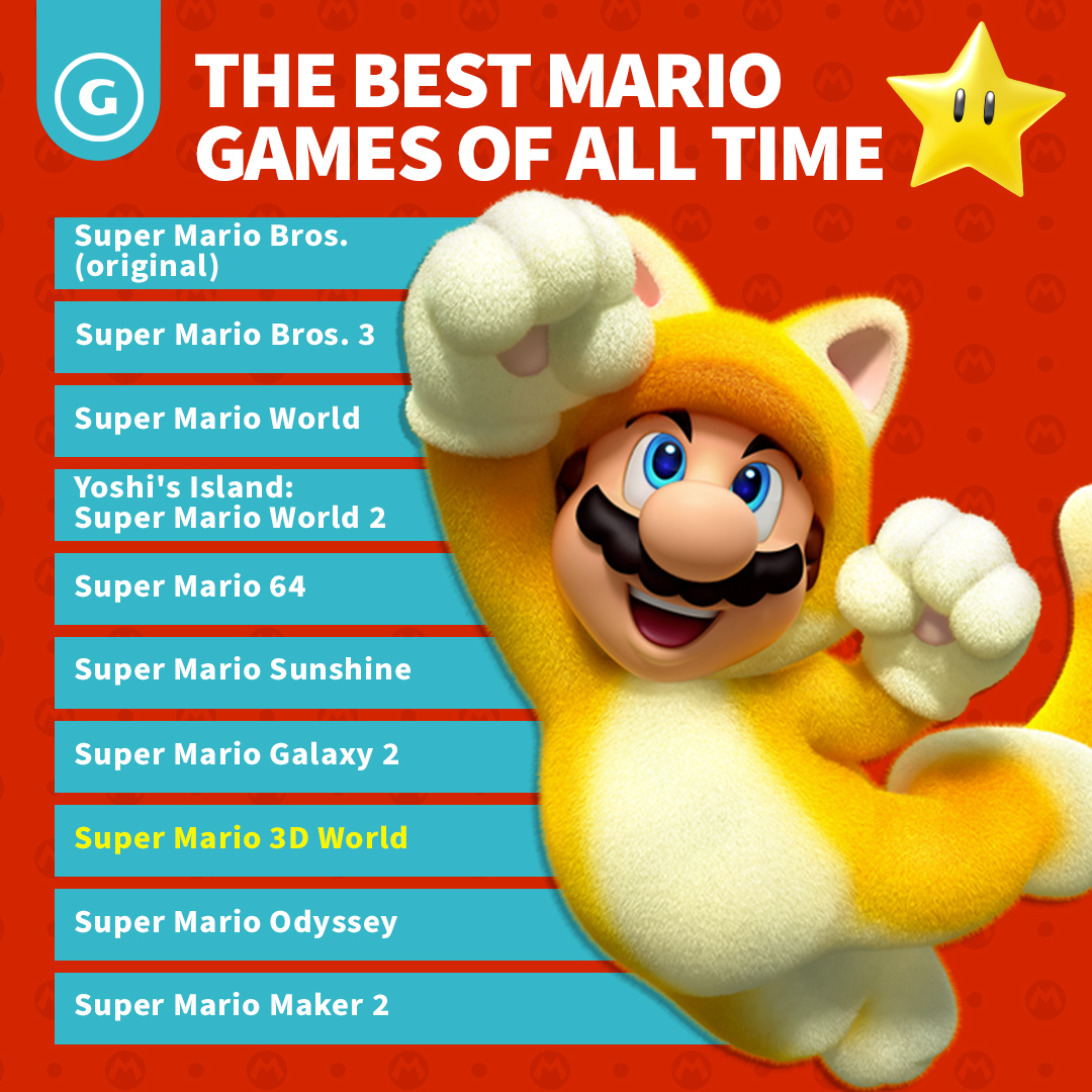 Best Mario Games of All-Time