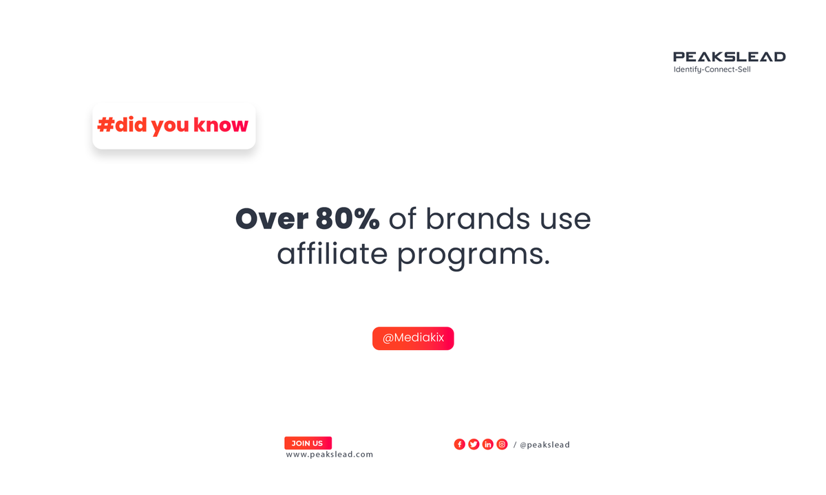 peakslead's tweet photo. Over 80% of brands use affiliate programs.

Check the ultimate Affiliate Marketing statistics: https://t.co/aOUUgLhCzD

#B2B #LeadGen #affiliate #Marketing #Statistics #DidYouKnow https://t.co/GLz6s0MJnp