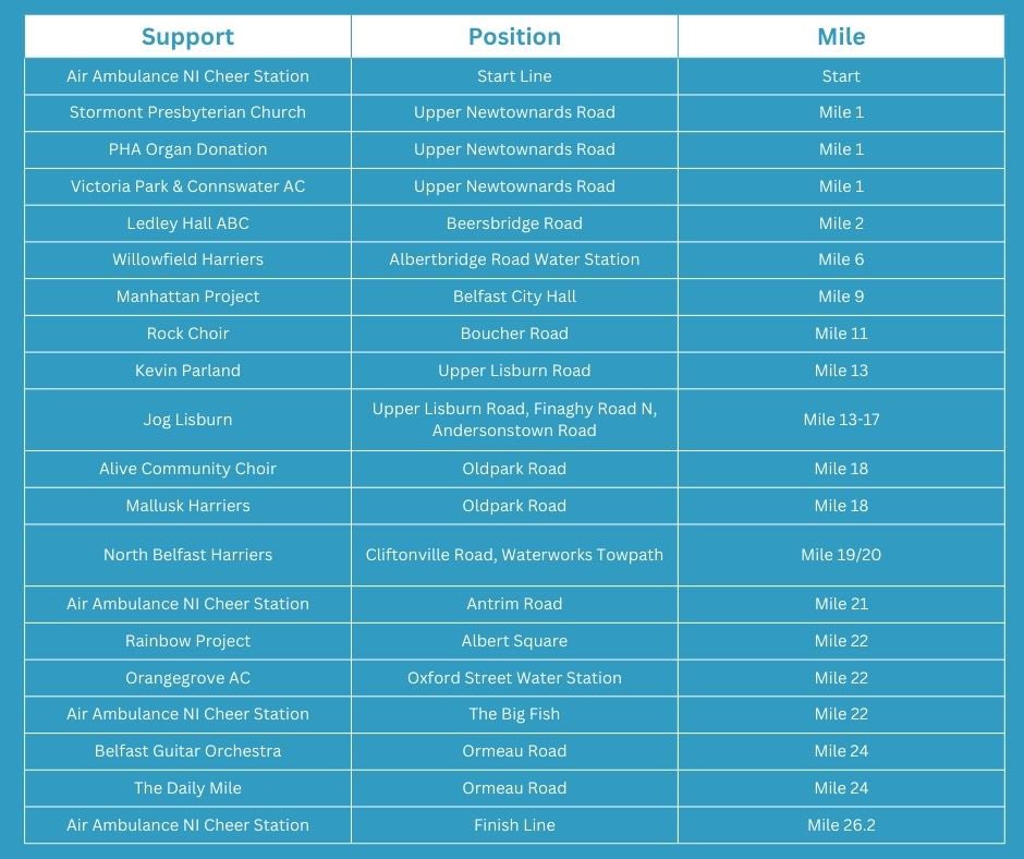 BelfastCityMarathon tweet media