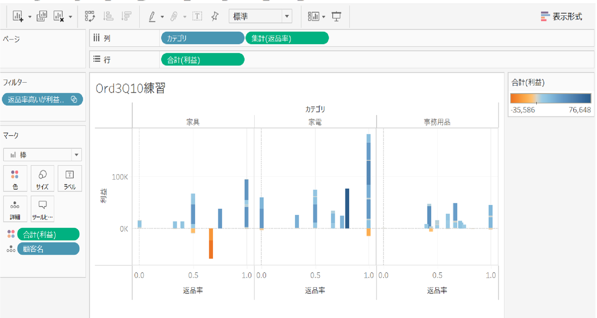 AT823_analytics's tweet photo. #Ord3
Ord3 Q10テクニック練習。
サンプルスーパーストア返品シートを使用して、返品率高いが利益は生み出している顧客はどんなカテゴリを購入しているかを可視化。
クラスター分析を使ってことをすっかり忘れていた。まだまだ練習が足りない…。
頑張ろう。 https://t.co/jWhMDDSTrU