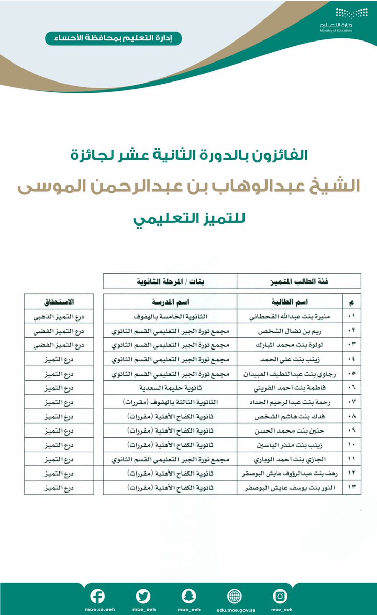 MOE_EEH's tweet photo. إعلان الفائزين بالدورة الثانية عشرة لجائزة الشيخ عبدالوهاب الموسى للتميز التعليمي 1444 هـ
#تعليم_الأحساء https://t.co/TXKMhEUvA0