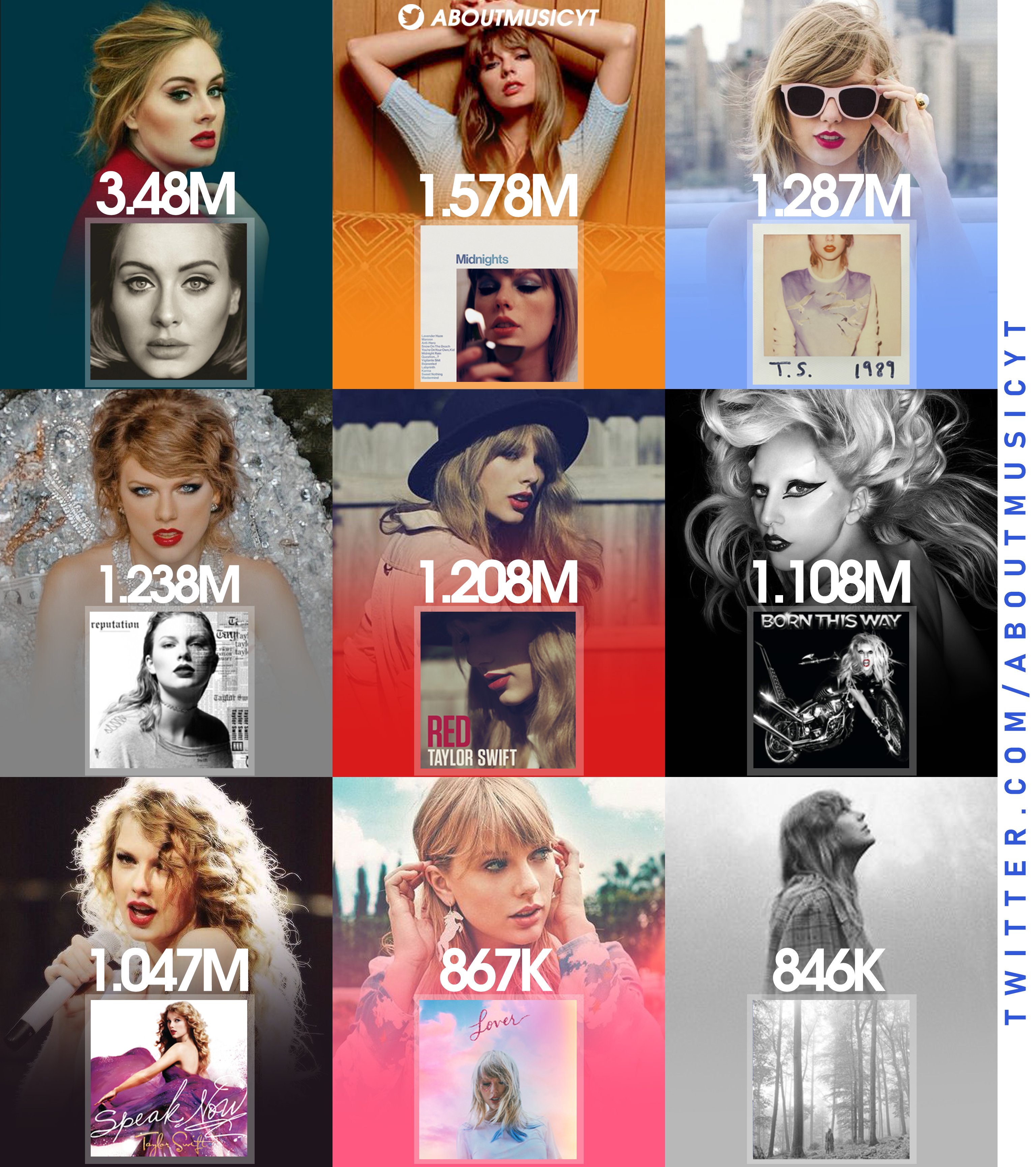 About Music on X: Best selling female albums of all-time (via