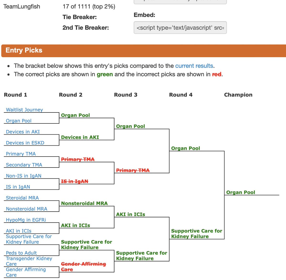 Final #NephMadness 2023 rank: 17/1111

CONGRATS TO TEAM ORGAN POOL! 

ajkdblog.org/2023/04/10/nep…