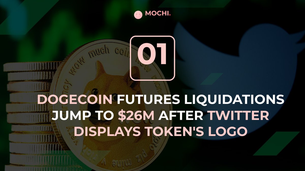 mochi_gg_'s tweet photo. MOCHI NEWS
Wonder what's going on with the crypto market? Let's find out!

Invite Mochi to your server: https://t.co/fVlW17E5mw
Join our Discord: https://t.co/5GFdFxvtbn

#NFT #Crypto #Metaverse #MochiBot #DOGE #Twitter #Solana #OKX @mochi_gg_ @pod_town https://t.co/VF1BR7CiYB