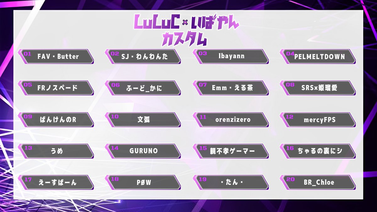BeR_BeastRaven's tweet photo. 【💥LuLuC×いばやんカスタム 出場者発表💥】

この度は、沢山のご応募ありがとうございました！！

本大会出場者はこちらの一覧からご覧下さい👀

📩当選されました出場者様へ、BeastRaven公式Twitterより案内のDMをお送りします。明日23時までに大会専用Discordへ入室お願いします！ https://t.co/azo2BB6hmz