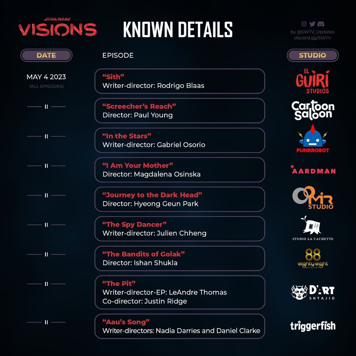 Mais detalhes sobre os episódios de Star Wars Visions Vol 2! 
Lembrando que os 9 episódios serão lançados dia 4 de maio no <a href="/DisneyPlusBR/">Disney+ Brasil</a> 
#StarWarsCelebration <a href="/omelete/">omelete</a>