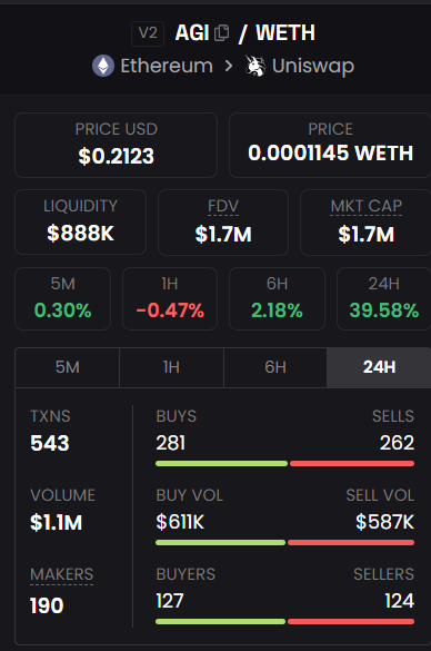 siego | Darwin Defi (@sieg0x) on Twitter photo .<a href="/moralismoney/">Moralis AI</a> find:
$AGI by <a href="/The_Delysium/">Delysium - $AGI 🟨</a> is making waves in the #AI space with a fully diluted valuation of just $1.7m.
Will be linting on major CEXs tomorrow (KuCoin / Bybit / Gate / MEXC / BingX); no wonder it's gaining popularity.
Minted just 5 days ago
Up 40% last 24h .<a href="/moralismoney/">Moralis AI</a> find:
$AGI by <a href="/The_Delysium/">Delysium - $AGI 🟨</a> is making waves in the #AI space with a fully diluted valuation of just $1.7m.
Will be linting on major CEXs tomorrow (KuCoin / Bybit / Gate / MEXC / BingX); no wonder it's gaining popularity.
Minted just 5 days ago
Up 40% last 24h