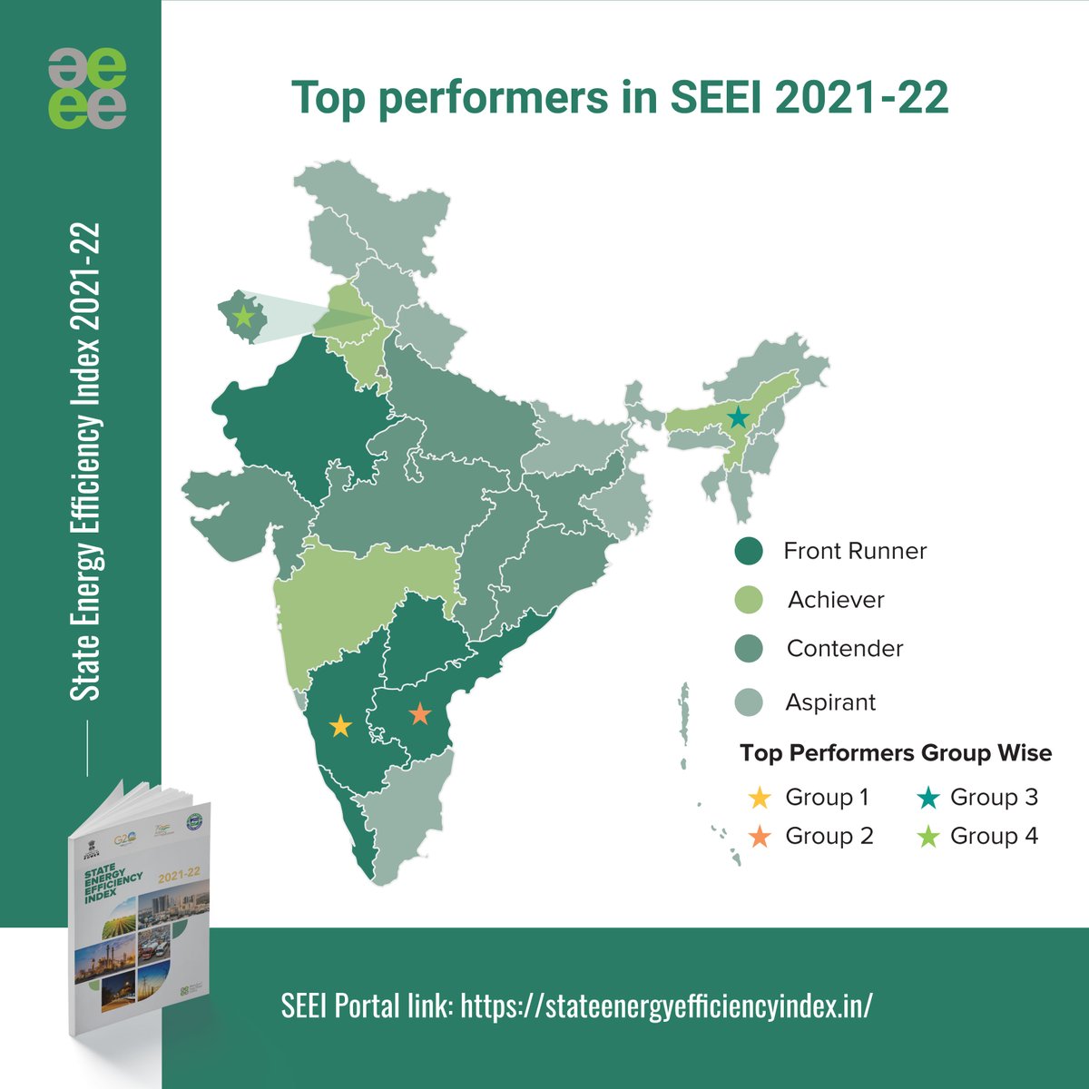 AEEE_India's tweet photo. We commend the top-performing states of #SEEI 2021-22 - Karnataka, Andhra Pradesh, Assam & Chandigarh who have demonstrated outstanding progress in #Policy, #Institutional capacity, and state #Programs in group 1,2,3,4 respectively. https://t.co/spNiDGtOTy