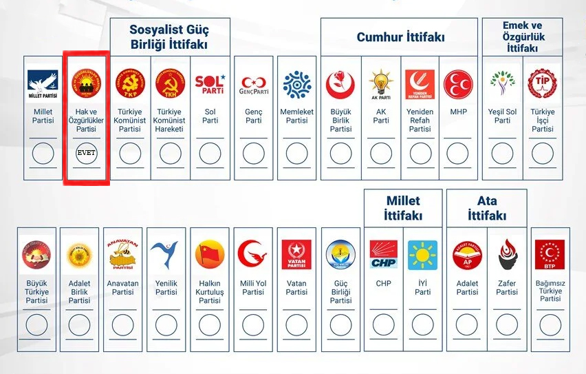 Li ser pûsûla dengdanê cihê PARTIYA MAF Û AZADIYAN HAK-PARê di rêza 2-emîn de ye.
Oy pusulasında HAK VE ÖZGÜRLÜKLER PARTİSİ HAK-PAR  2. sırada.