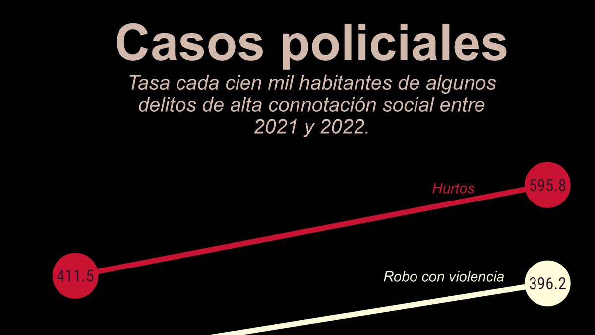 #30DayChartChallenge Día 7 "Hazards" Si bien no es un gráfico de distribuciones, trata de reflejar la idea de riesgos o peligros. Datos de CEAD SPD. Scripts en github.com/DESUC/30DayCha…