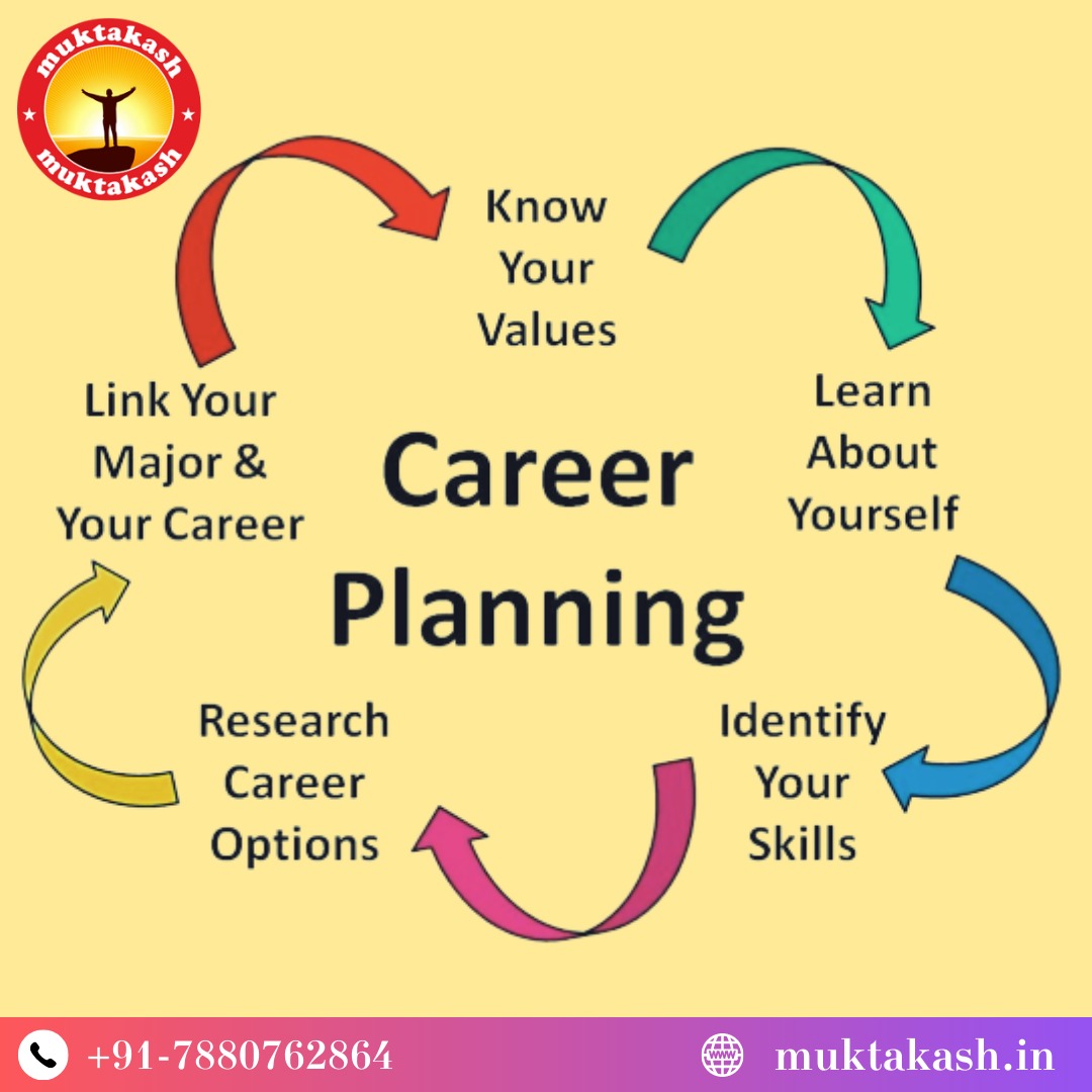 Are you feeling lost in your career path📷? Let Muktakash guide you toward your dream job!📷 
Your bright career is just a call away.
Call Us at 07880762864
📷 info@muktakash.in
.
.
#careerplanning #dreamjob #careergrowth #careerdevelopment #counselingworks #counselingservices