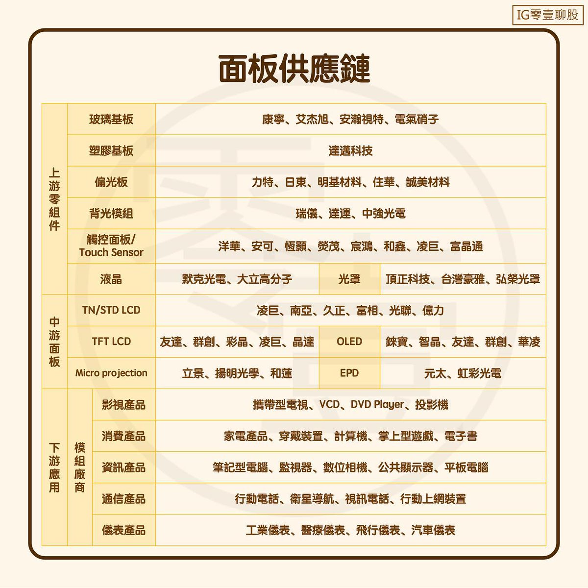 Clark198502's tweet photo. 面板 - 產業介紹
https://t.co/e88LZ9E9fm

#台股 #股票 #股市 #個股 #EPS #理財 #投資 #存股 #友達 #銘旺科 #全台 #和鑫 #群創 #洋華 #TPK #彩晶 #達運 #GIS #錸寶 #凌巨 #富晶通 #熒茂 #晶達 #萬達光電 #智晶 #光聯 #新門 #久正 #晶采 #元太 #液晶 https://t.co/AMfHKDVtVF