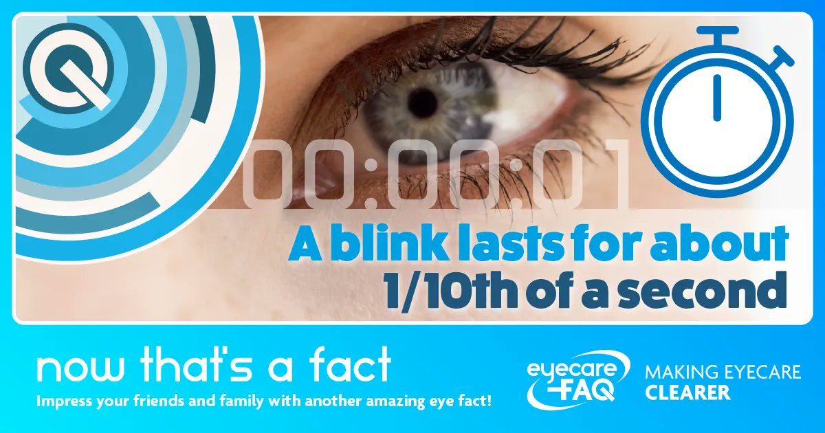 Did you know?....

#eyefacts