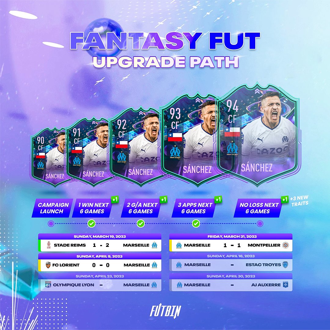 FUTBIN tweet media