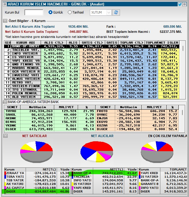 BIYIKLI MI YABANCI MI :)