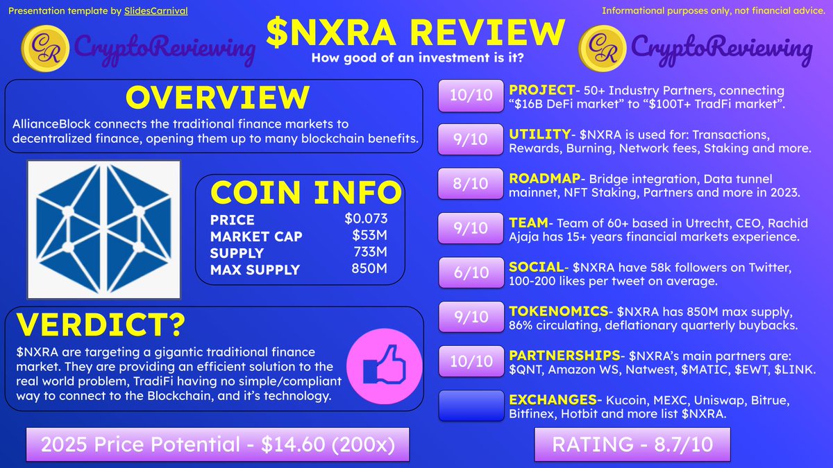 🚨Crypto Review - $NXRA 🚨 $NXRA - Rating 8.7/10 2025 Price Potential -  $14.60 (200x) An overview of: Project, Utility, Roadmap, Team, Community,  Tokenomics, Partnerships and Exchanges.🧵👇 👇Unlimited #100x Reviews  https://t.co/gwfT8OQsnb ...