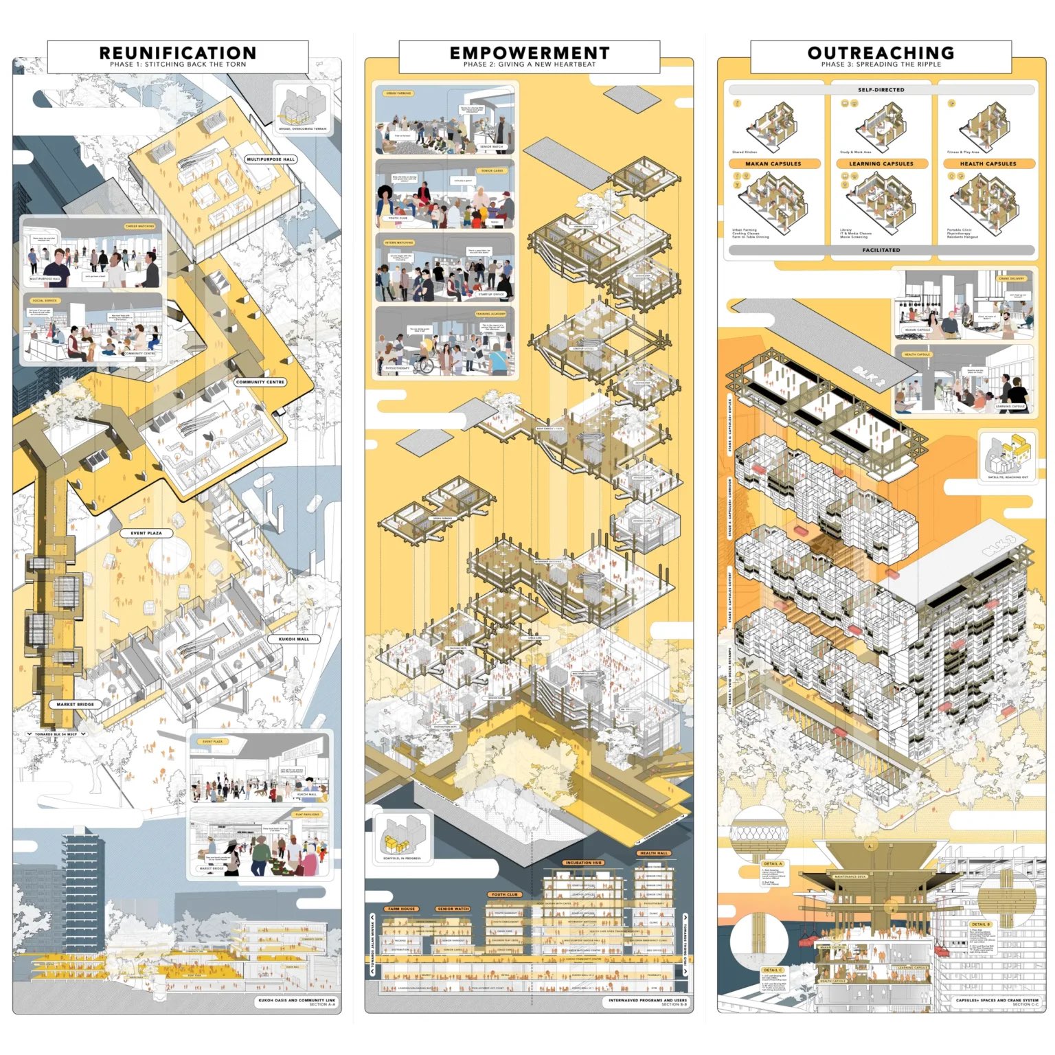 Design Board Architecture