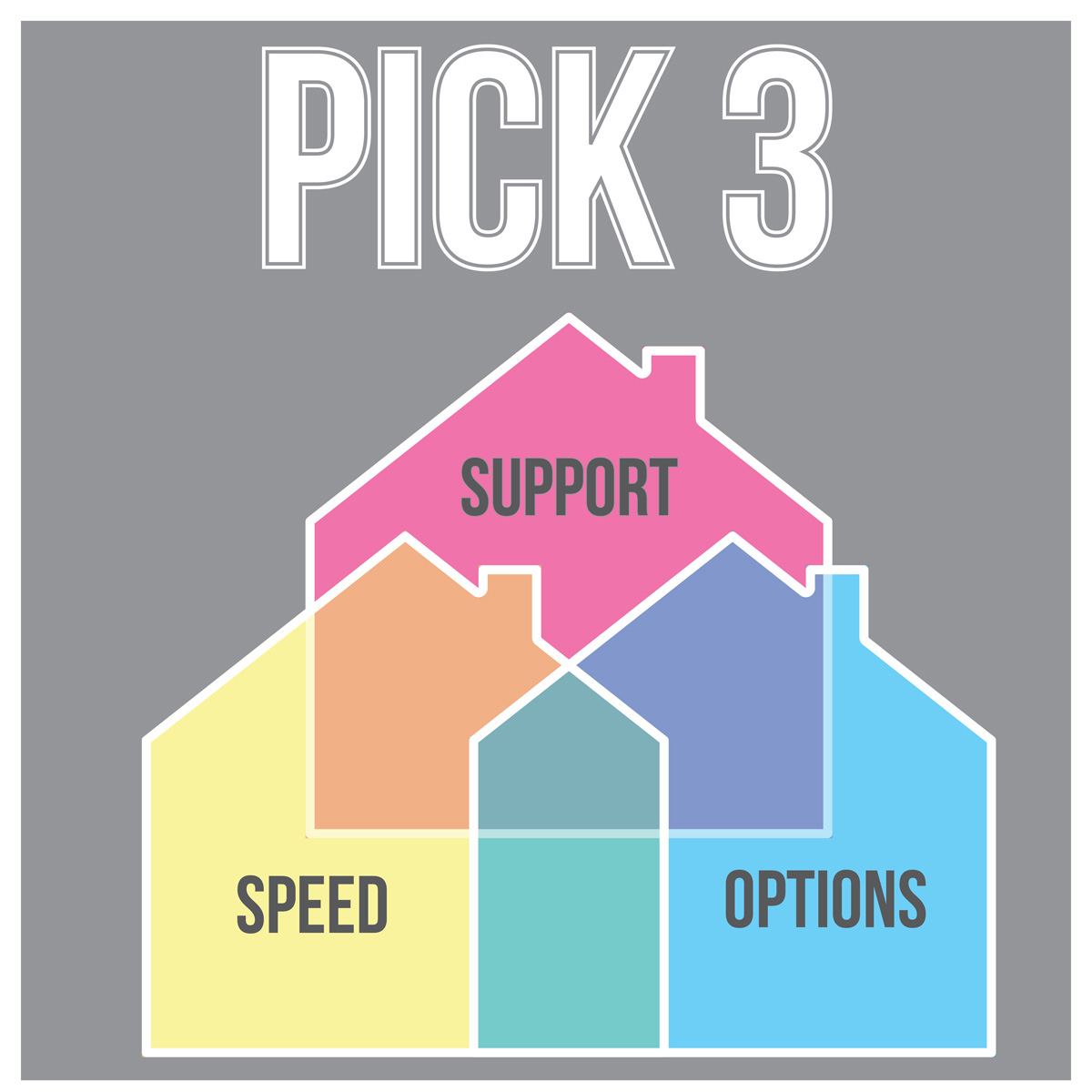 When it comes to RECA Group Inc., you don't have to pick just one, you get all three. #speed #support #options

#realestate #mortgage #foreverhome #californiahomeloans #texashomeloans #loans #realtor #broker #firsttimehomebuyer #firsthome #investinrealestate #investmentproperty