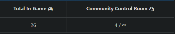 KentRPC_'s tweet photo. Once again, another 30 member patrol this evening. Its looking like a busy one!  

Interested and want to join? Head to https://t.co/7juriLTH13 and click apply to join now. https://t.co/PlDi5mBWm5