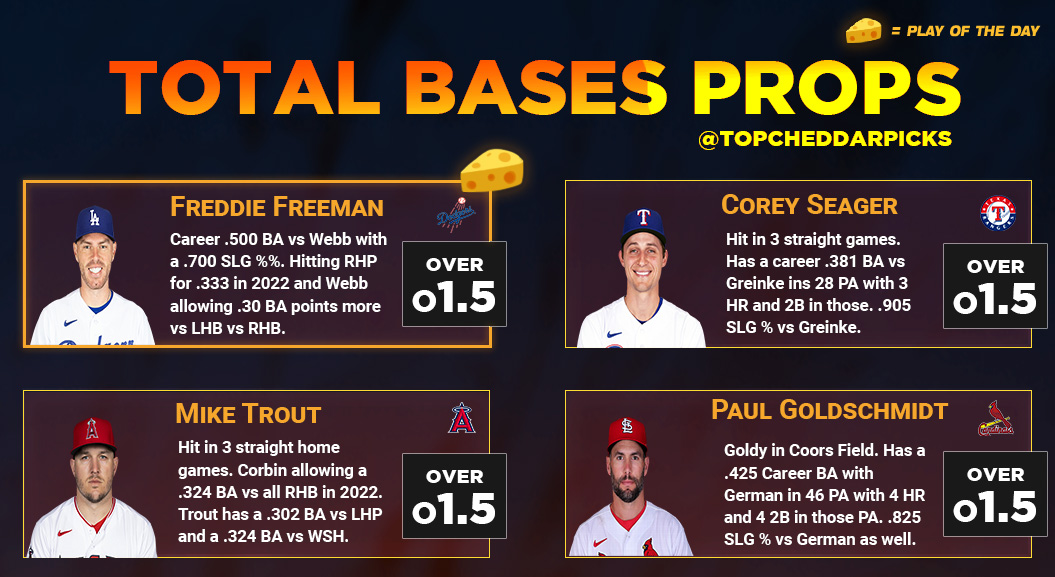 Top Cheddar 🧀 on Twitter "4/10 MLB Total Bases Cheat Sheet ⚾️📈 These