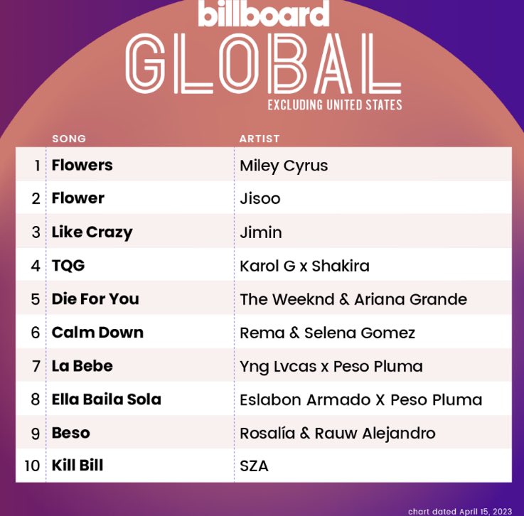 BLOND on Twitter "RT kjsbtch A full Korean song with 0 western