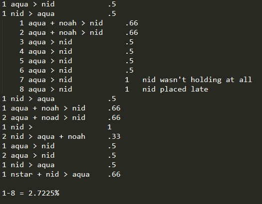 SlyJackTv's tweet photo. @ZDogfnbr @DestinysJesus Went and looked at it in replays. They actually did take the wall multiple times throughout, but the longest sequence of aqua holding had 2.7% odds that it happens.

But believe whatever you want I guess.

Session id: 26d9c52dbfa44120b44c61478eb23544 https://t.co/q1VMx8Cxxs