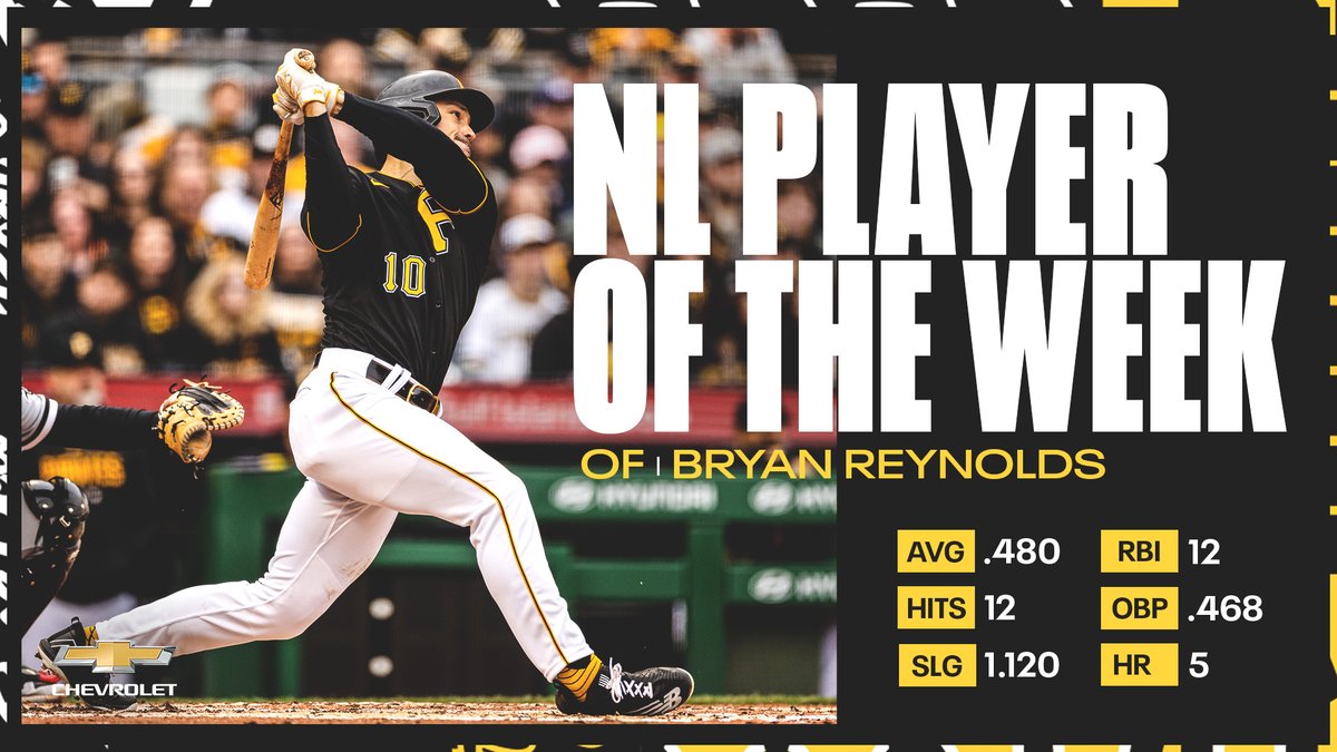 Pirates's tweet photo. Bryan Reynolds has been selected as the NL Player of the Week presented by @chevrolet. https://t.co/AYAekDUASX