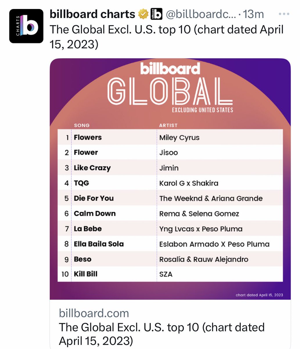 PJM_vocal's tweet image. THE DIFF B/W THE CHARTS THAT DON’T COUNT PAID RADIO-PLAY , LIKE CRAZY IS A STABLE QUEEN ON THE CHART !! BILLBOARD IS MAKING JOKE OUT OF THEMSELVES!!