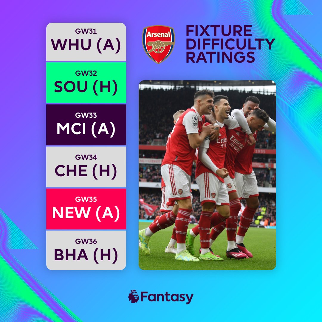 Fantasy Premier League on Twitter "A tricky run of fixtures coming up