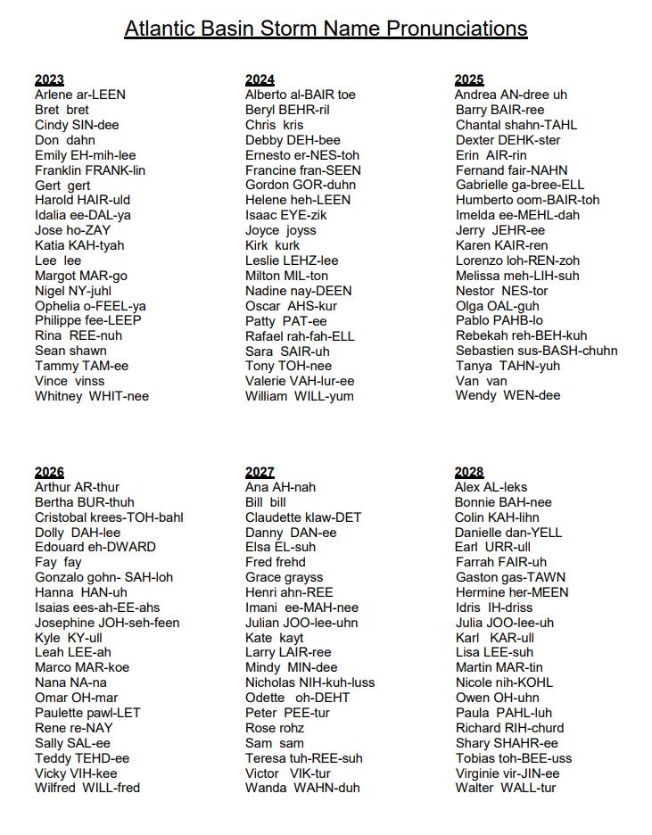 2024 Hurricane Names