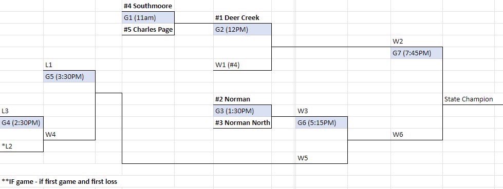 nhstigercheer's tweet photo. STATE WEEK!!! And wouldn’t you know it…a Crosstown Clash matchup first round! We need you there!!! 🐯

📆 Thursday, April 13th
📍OBU (Old St. Gregory Campus)
⏱️1:30pm https://t.co/DwFQmnt21j