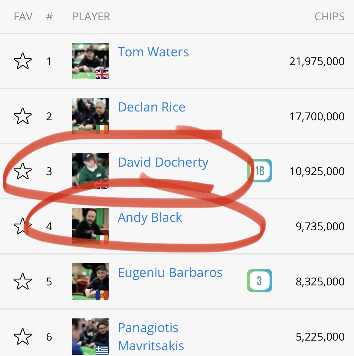 thechiprace's tweet image. #ChipraceRungood at the Irish Poker Open???

Andy’s episode
🎙 on.soundcloud.com/u2eC7EEJi6Pmhi…

David’s episode 
🎙 on.soundcloud.com/cWfUJfXX4p2mKA…