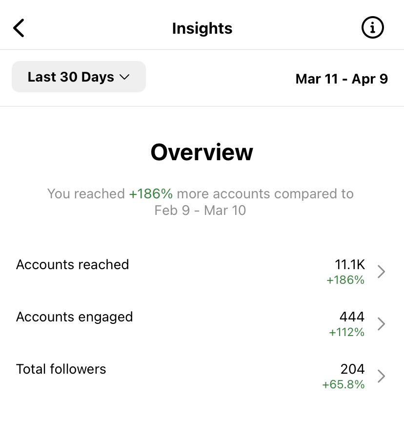 algodigits's tweet photo. Weekly our instagram insights! Growing 💯 https://t.co/vW4Eygma2R