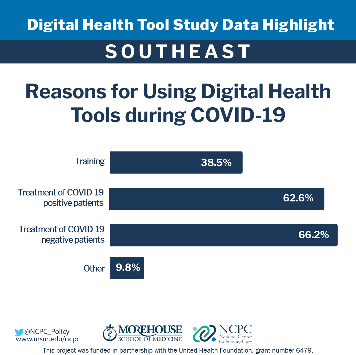 NCPC Health Policy tweet media