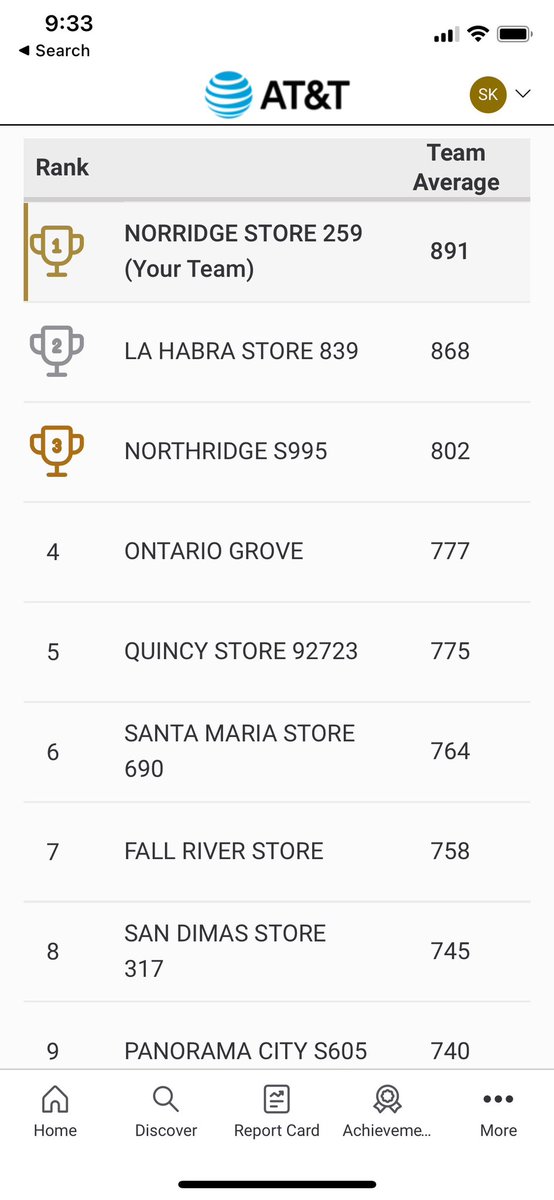 Norridge is number one in the nation for Axonify. Knowledge is power for our community. @BrianWest_GLM <a href="/GarretMinaglia/">Garret Minaglia</a> <a href="/ATT/">AT&T</a> <a href="/shawnglinski/">Shawn Glinski</a> <a href="/TeamFusionGLM/">Team Fusion</a> <a href="/GreaterLakesMkt/">Greater Lakes Market 🌊</a>