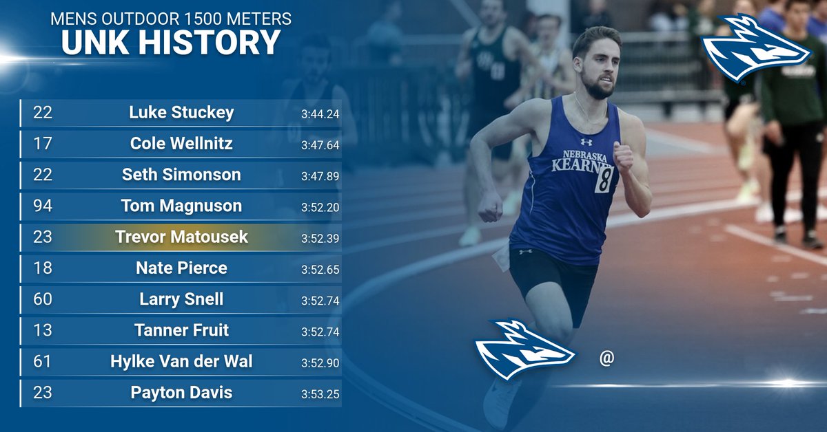 <a href="/trevor_matousek/">Trevor Matousek</a> ranks 5th in the tightly compacted men's 1500!