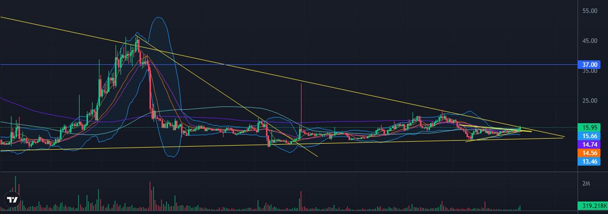 MrZelman's tweet photo. @yourcryptodj $trb https://t.co/aCgy8a7bGI