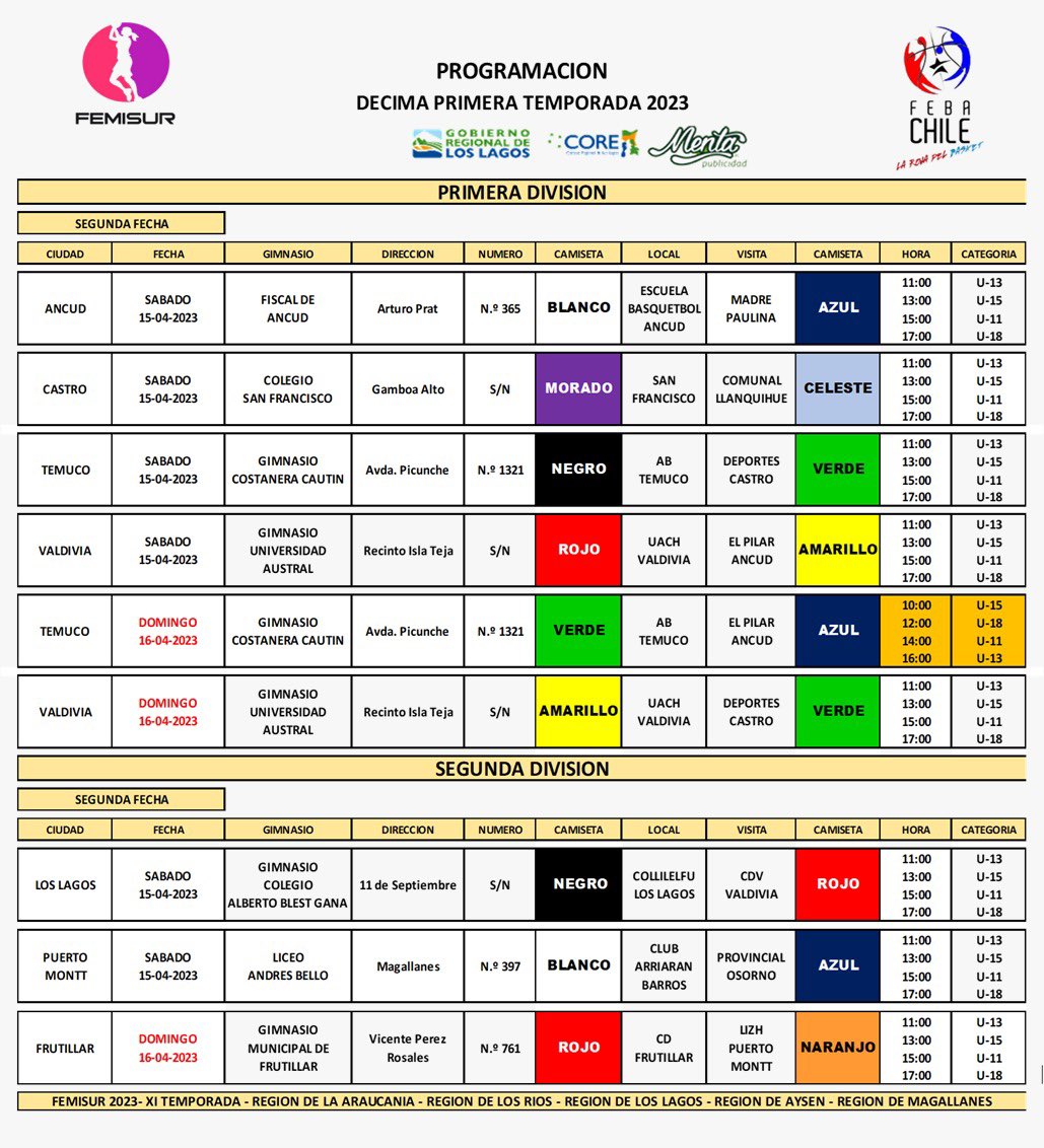 Programación segunda fecha Femisur 2023… <a href="/ChileFeba/">Federación Básquetbol de Chile</a> <a href="/pvallespin/">Patricio Vallespin</a> <a href="/LucianoBelmarZ/">Luciano Belmar Jr.</a> <a href="/iranarcos/">Iran Arcos</a> <a href="/ENABOFEBACHILE/">ENABO-FEBACHILE</a>