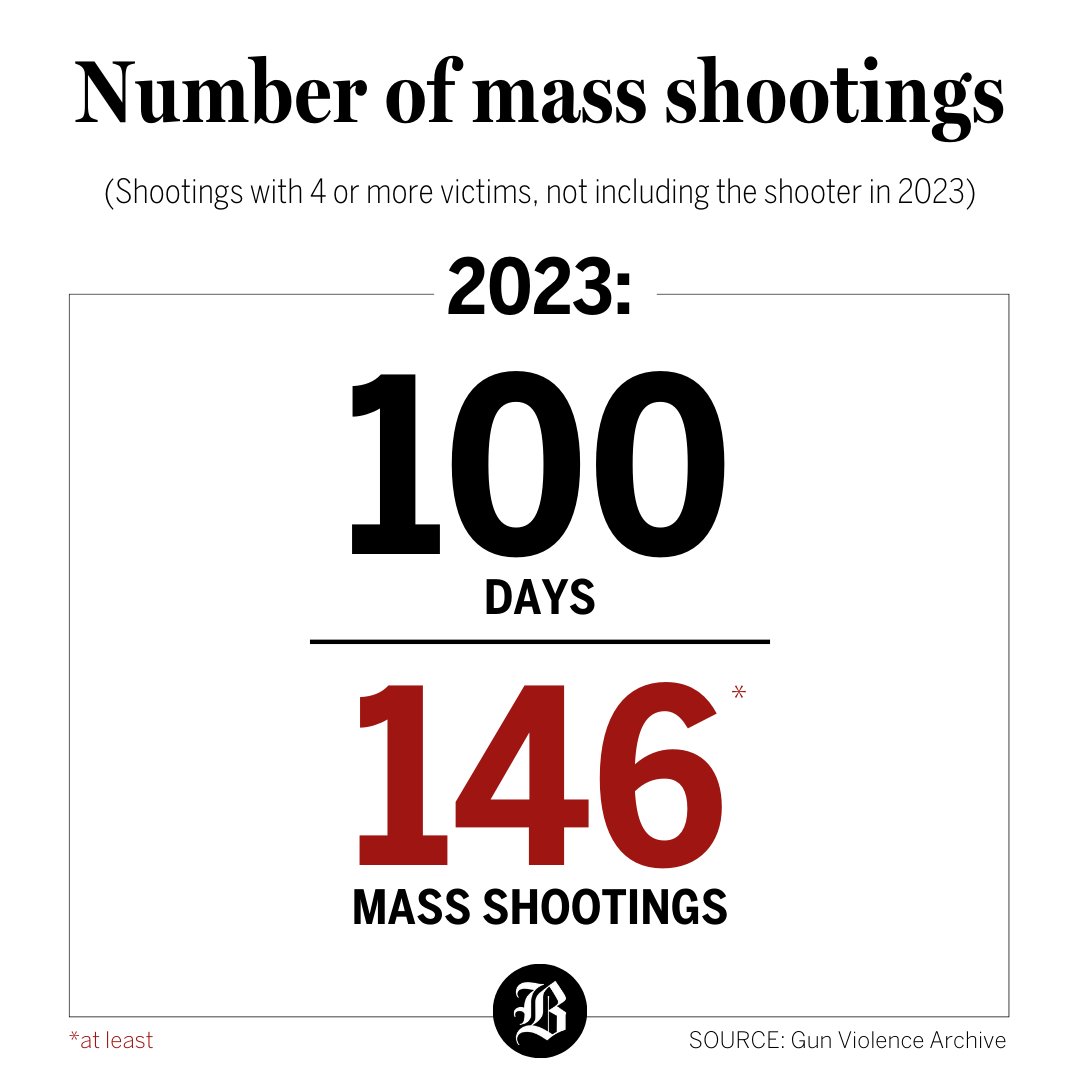 The Boston Globe tweet media