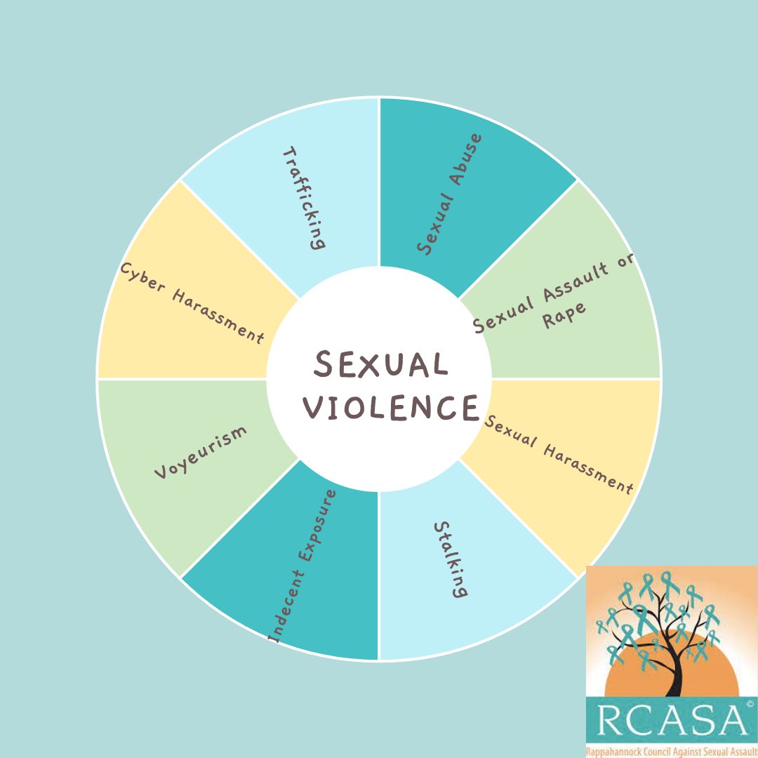 RCASA_VA's tweet photo. What is sexual Violence? https://t.co/VP3CEOHa4j