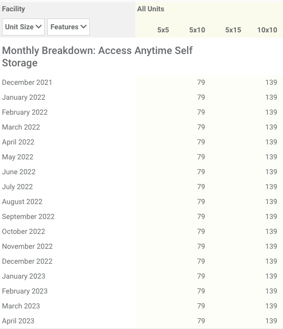 Cory Sylvester on Twitter "Self storage acquisition process Check the