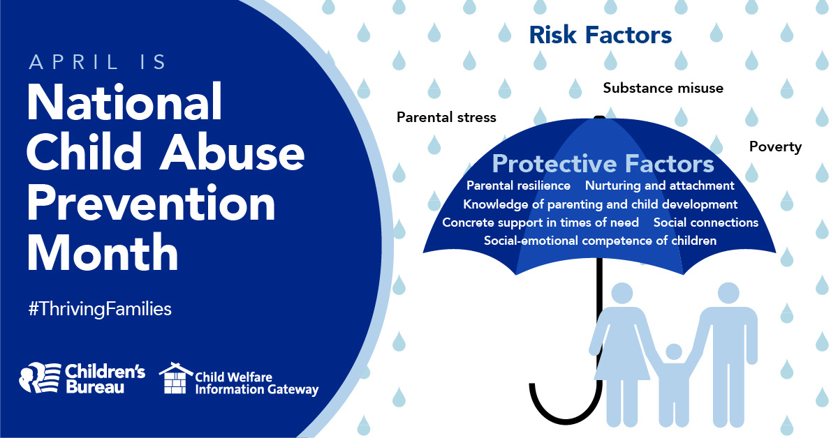 The more adverse childhood experiences a person has, the greater the risk for negative outcomes later in life. #ChildAbusePreventionMonth #ThrivingFamilies
childwelfare.gov/topics/can/fac…