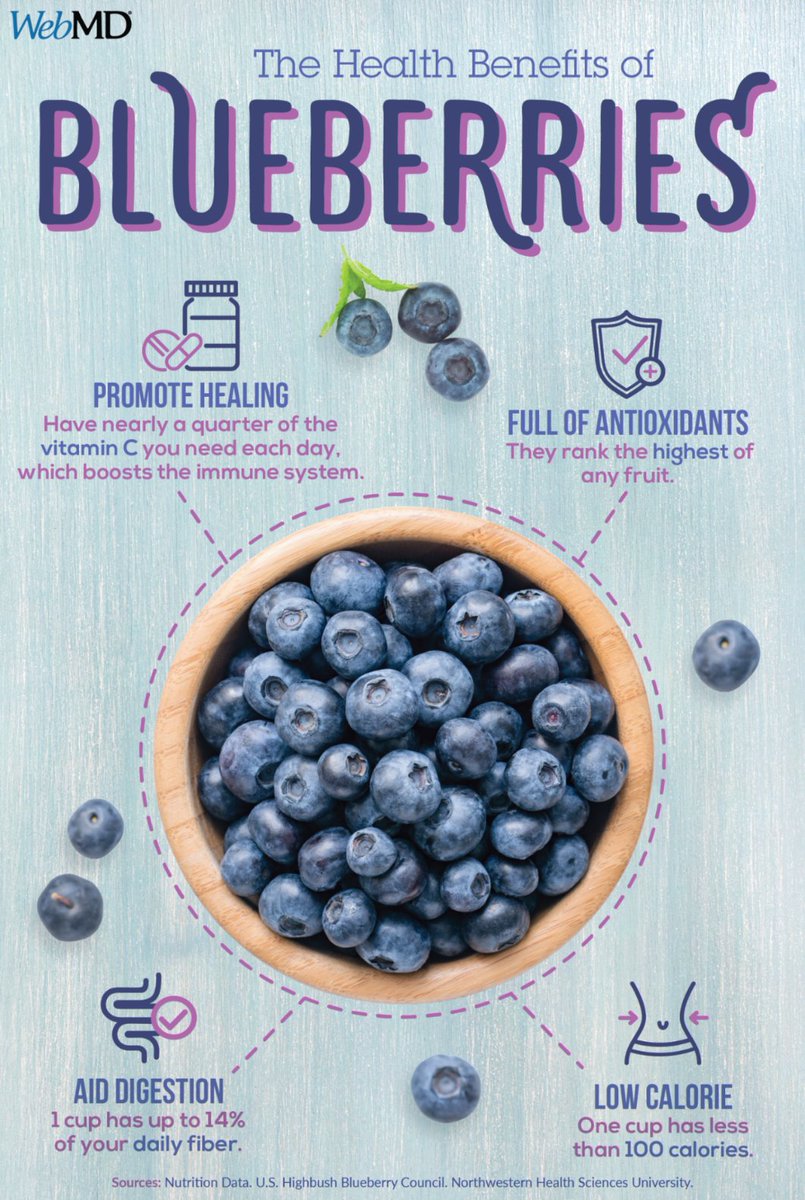 Blueberries are more than just delicious -- their anthocyanins may protect against cancer, heart disease, and dementia, and boost your immune system! wb.md/3GqszSk