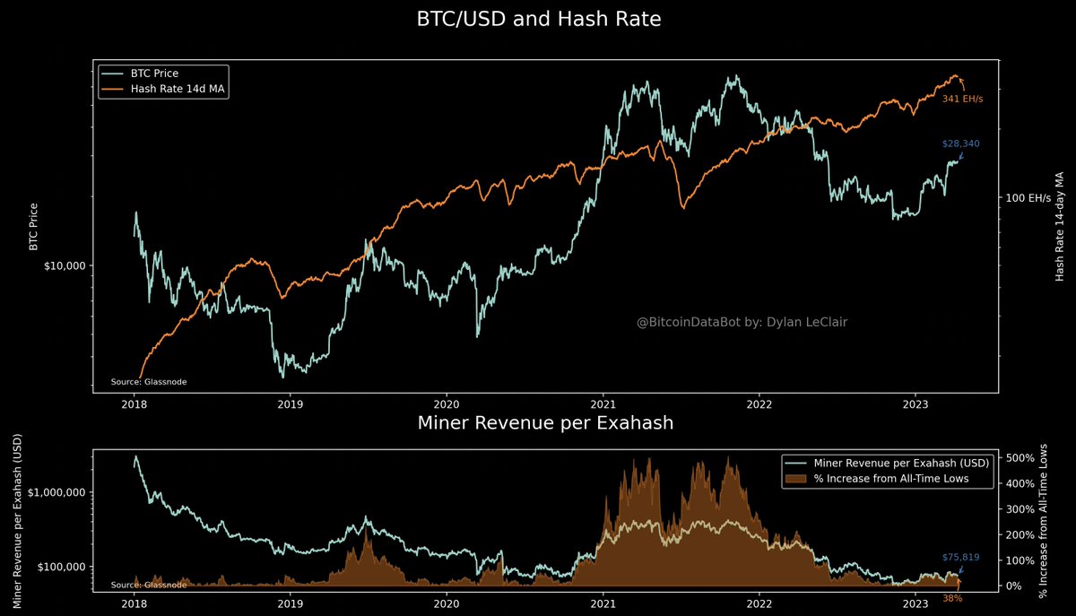 Bitcoin Data & Visuals Bot tweet media